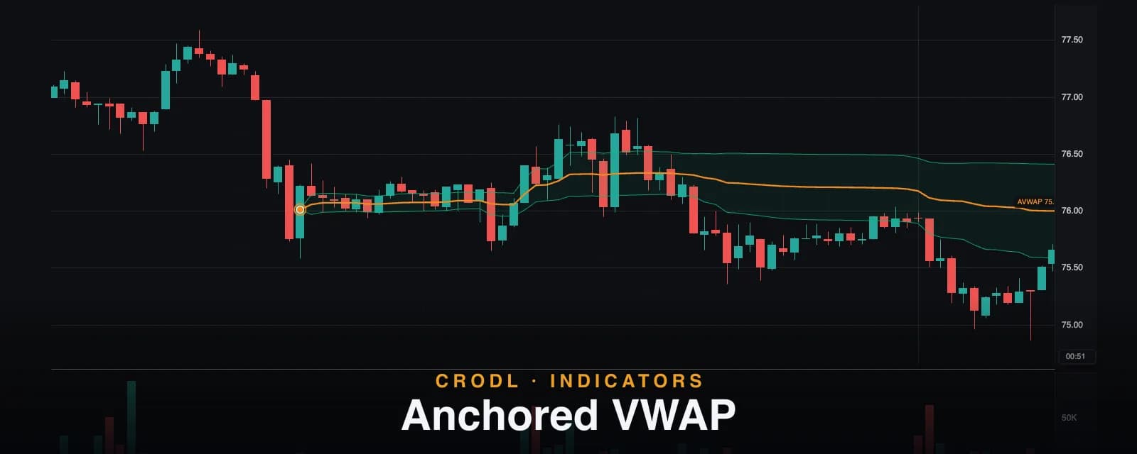 Anchored VWAP: The Average Price Paid Since the Moment That Mattered