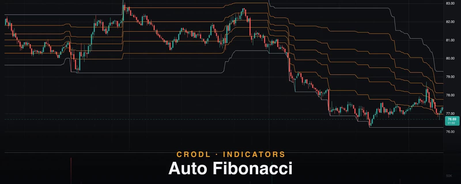 Auto Fibonacci