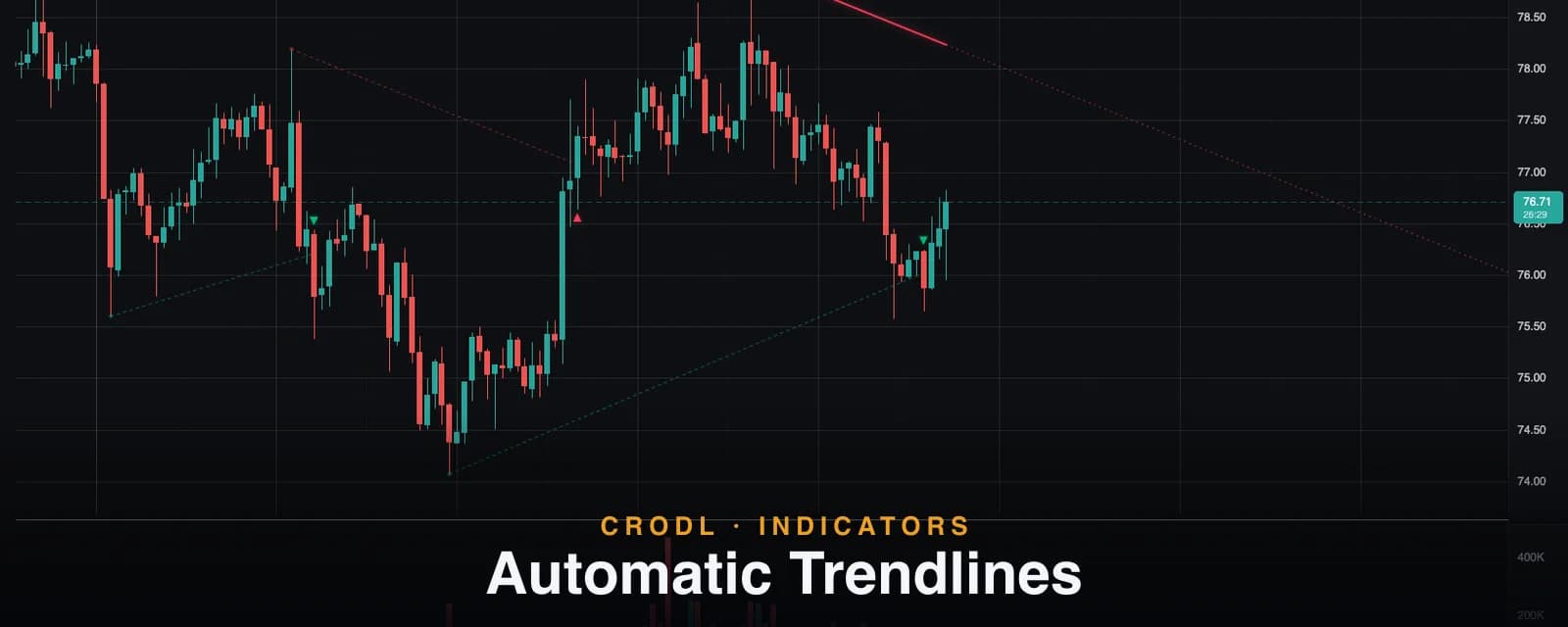 Automatic Trendlines: Swing-Pivot Trendlines with Breakout Markers
