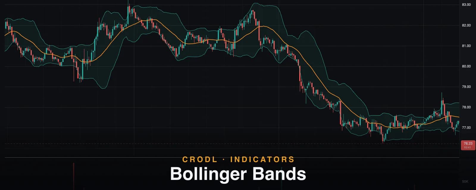 Bollinger Bands