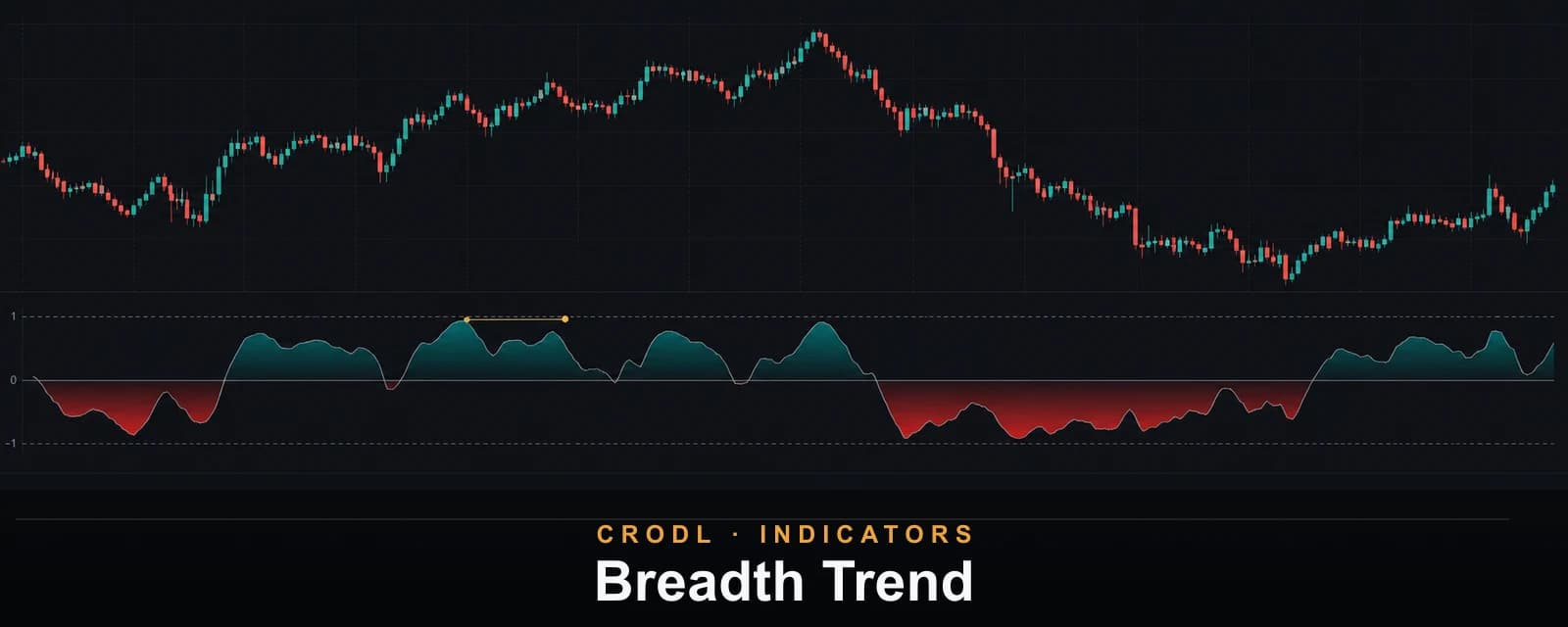 Breadth Trend