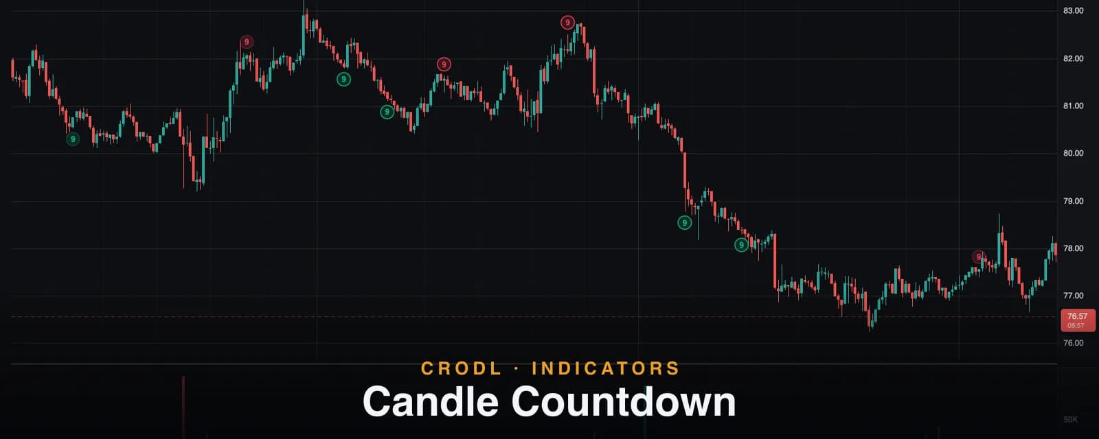 Candle Countdown: TD-Sequential-Style 9-Counts for Trend Exhaustion