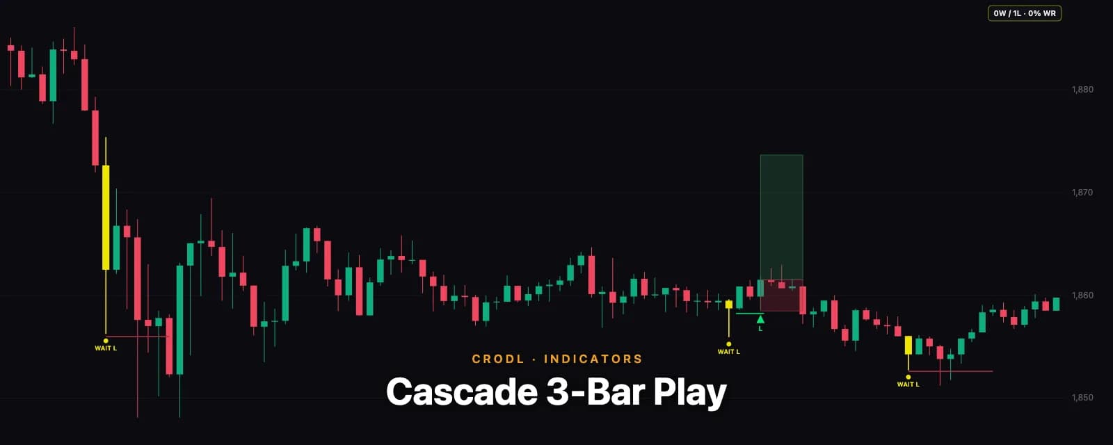 Cascade 3-Bar Play: Fading Stop Runs on Pattern Confirmation
