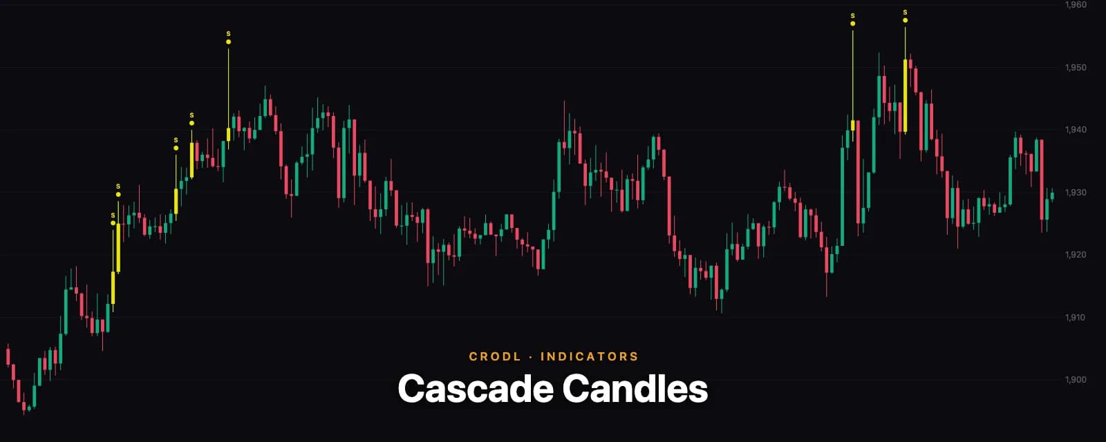 Cascade Candles: The Pure Stop-Cascade Detector