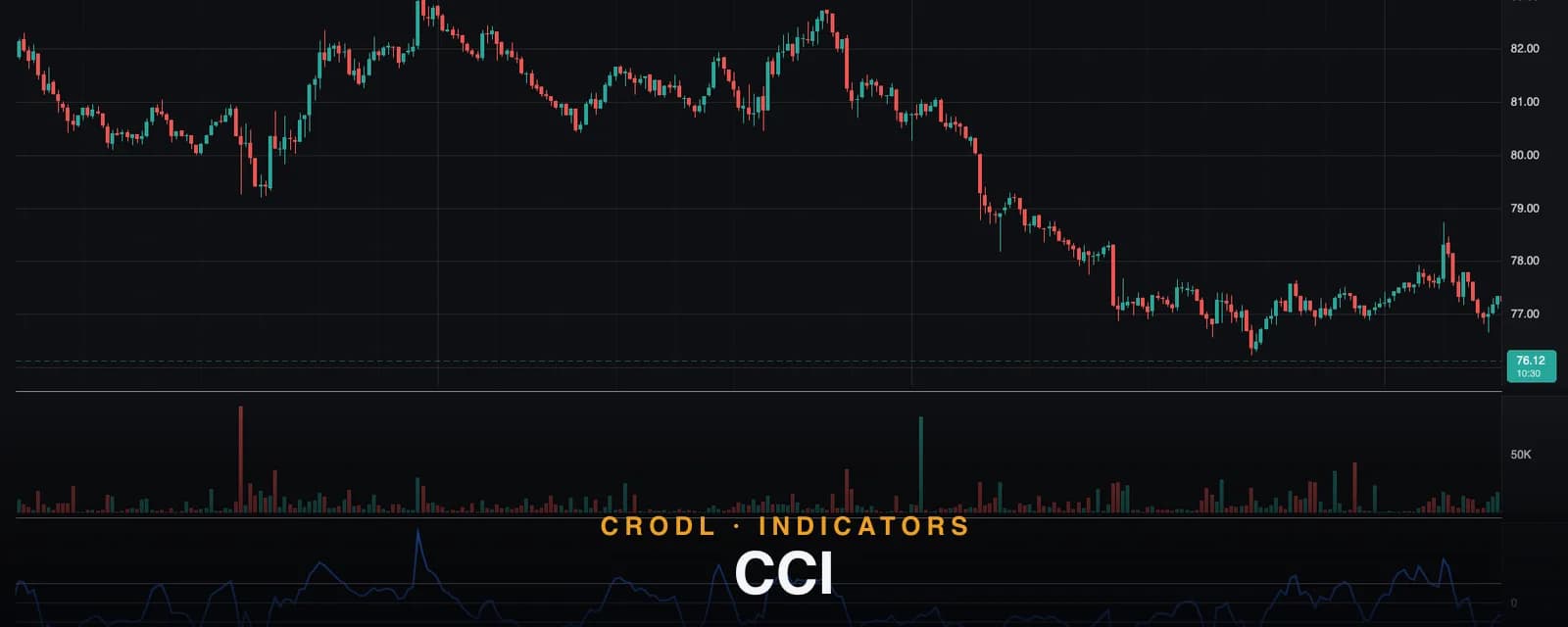 CCI