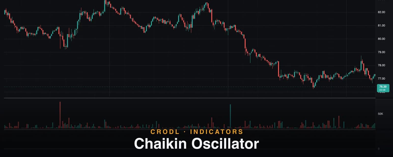 Chaikin Oscillator
