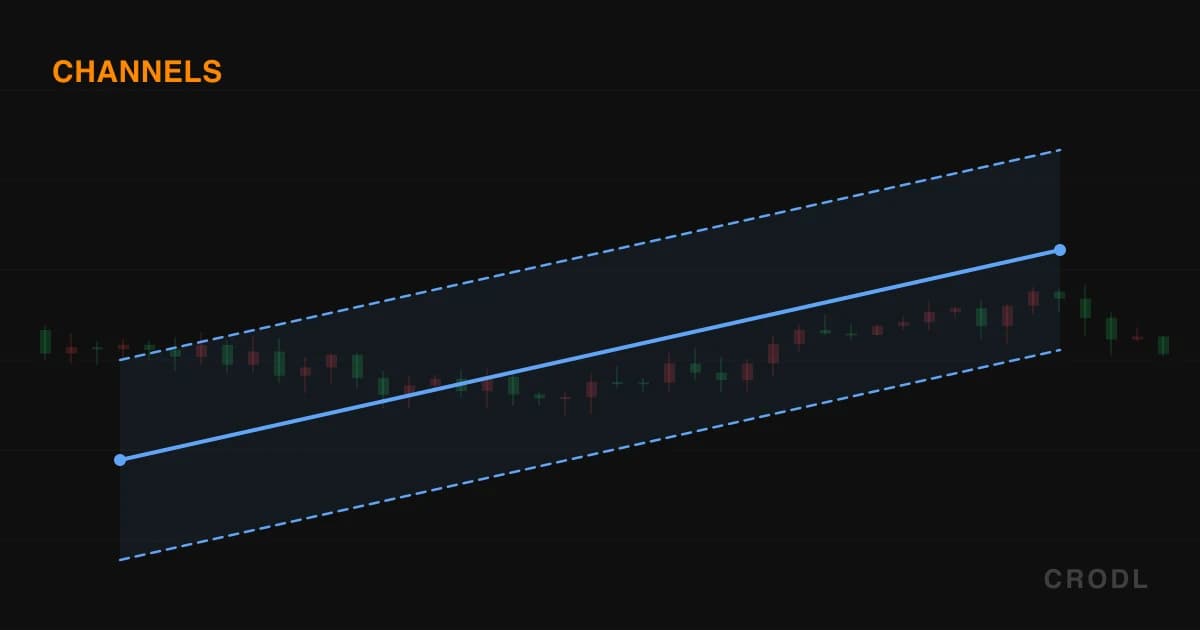 Channel Drawing Tools: Five Ways to Frame a Trend