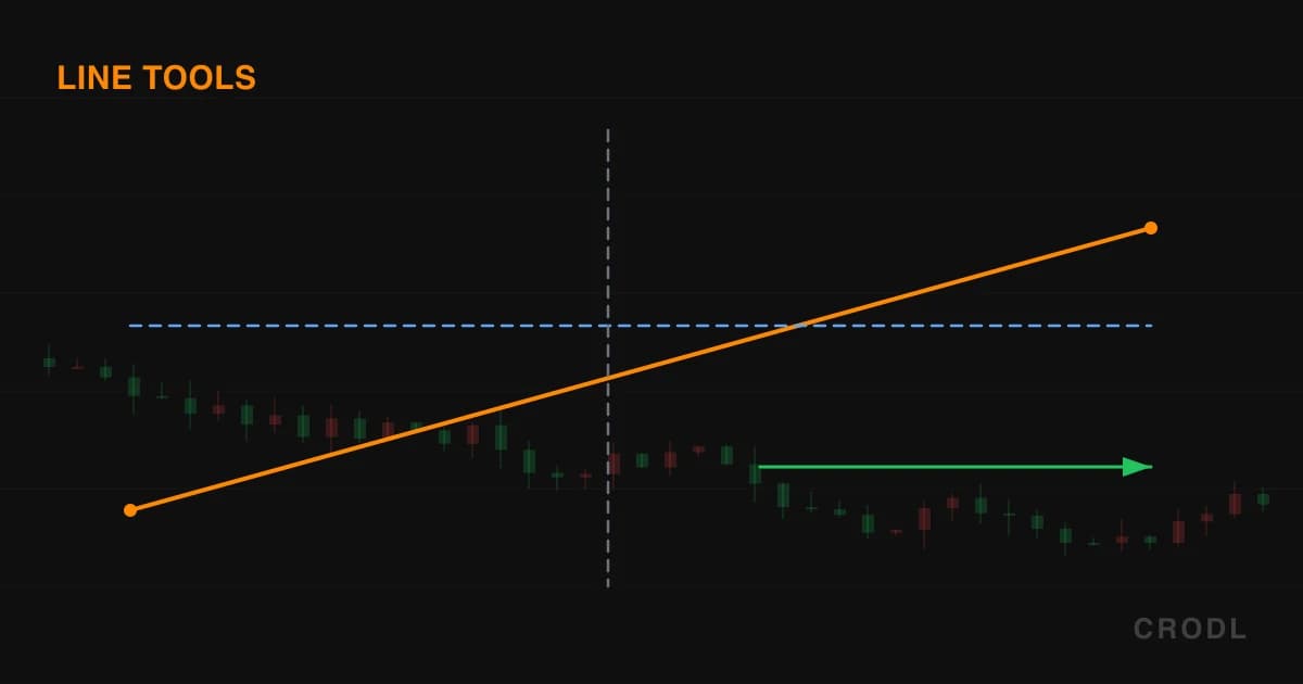 Trend Lines, Rays and Guides: Every Line Tool on the Crodl Chart