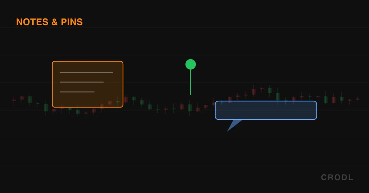 Notes, Pins & Position Forecast: The Chart as a Place You Leave Messages