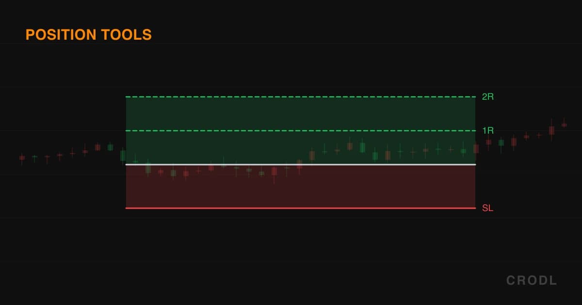 Position Tools: Draw the Trade Before You Take It