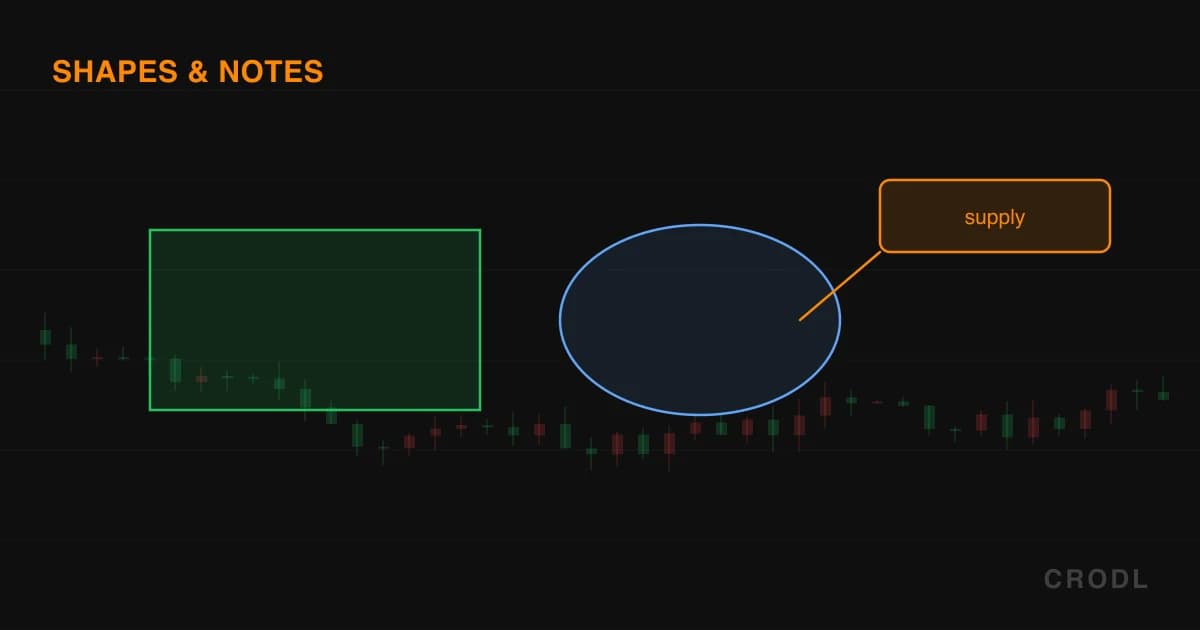 Shapes & Annotations: Turning Your Chart Into a Research Journal
