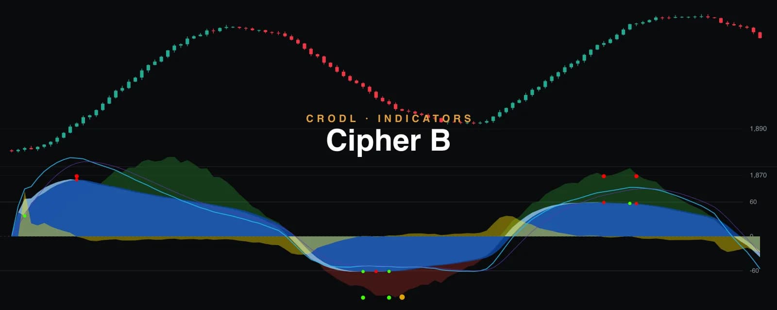 Cipher B: The Full VuManChu Suite in One Pane