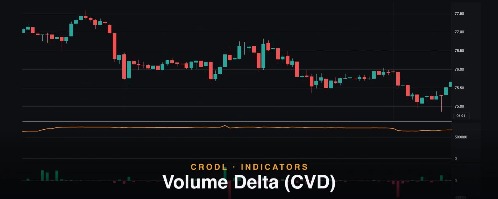 Volume Delta and CVD: Reading Who Was in Control of Every Candle
