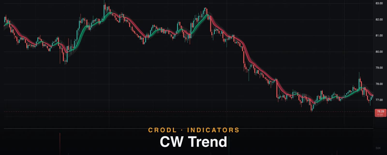 CW Trend