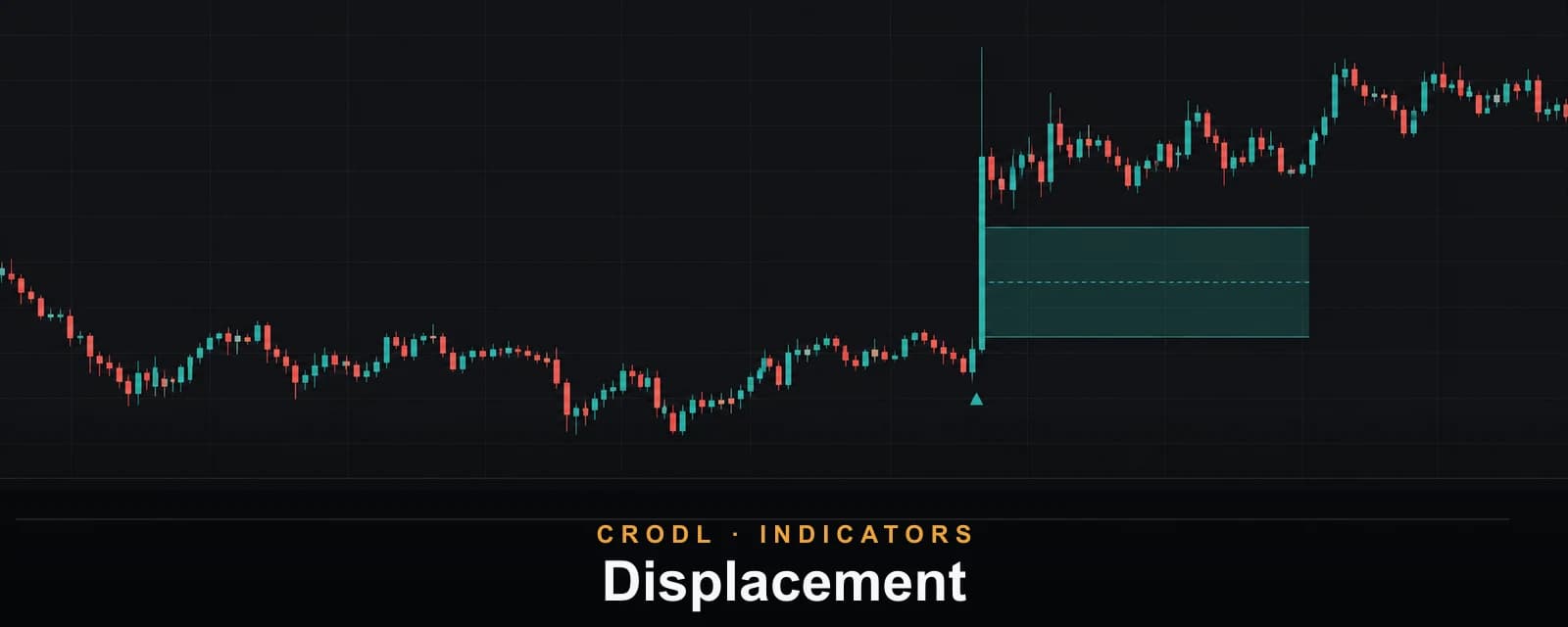 Displacement