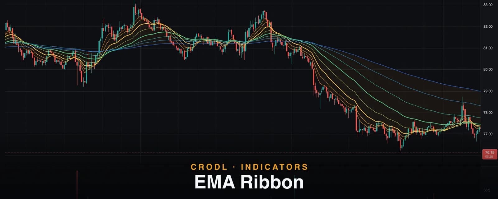 EMA Ribbon