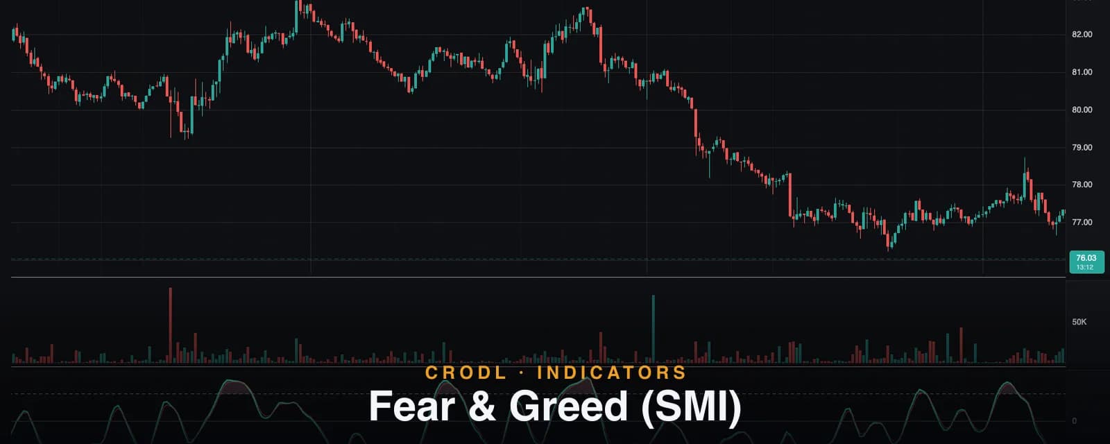 Fear & Greed (SMI)