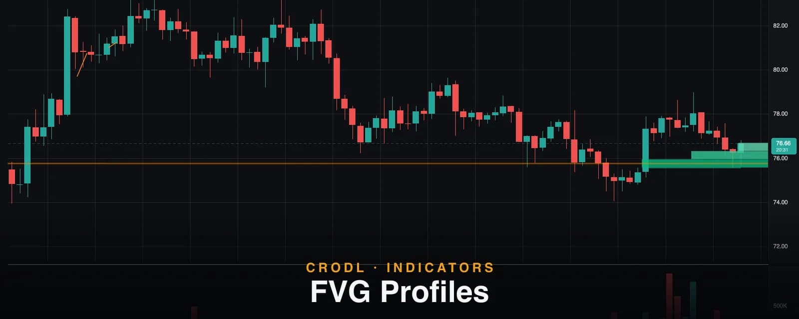 FVG Profiles