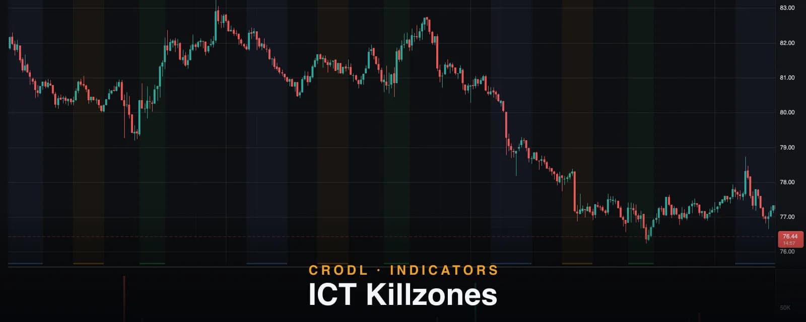 ICT Killzones