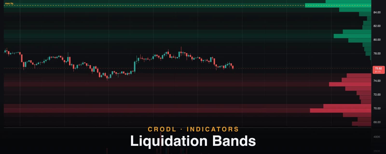 Liquidation Bands: A Heatmap of Where Leverage Dies