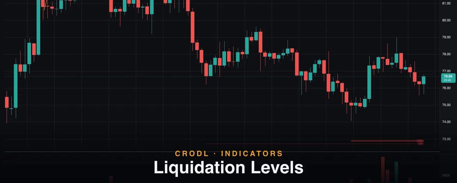 Liquidation Levels: How to Read Liquidation Magnets on a Crypto Chart