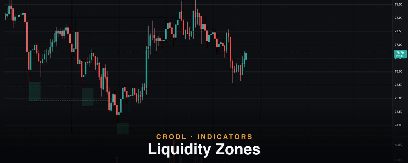 Liquidity Zones