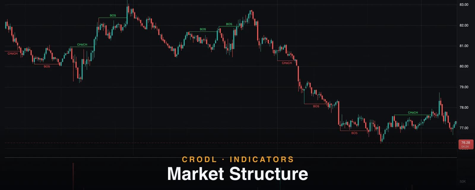 Market Structure