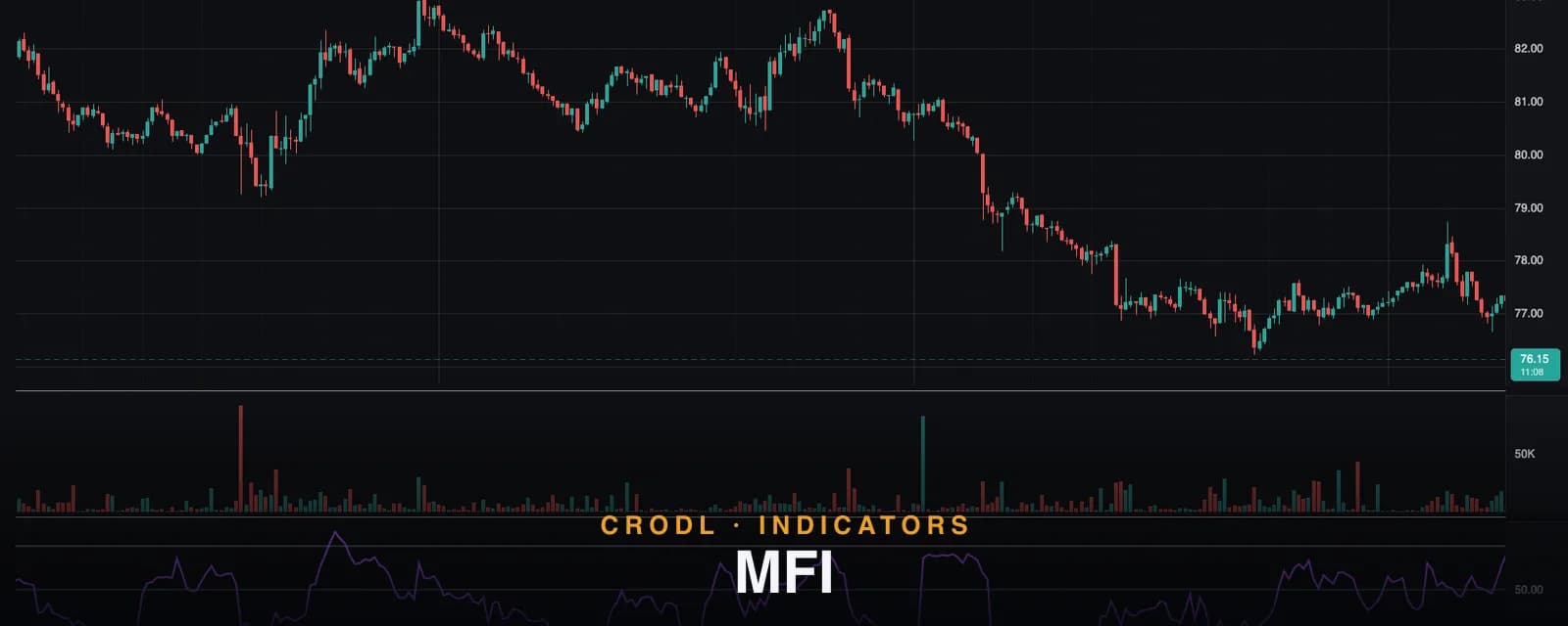 MFI