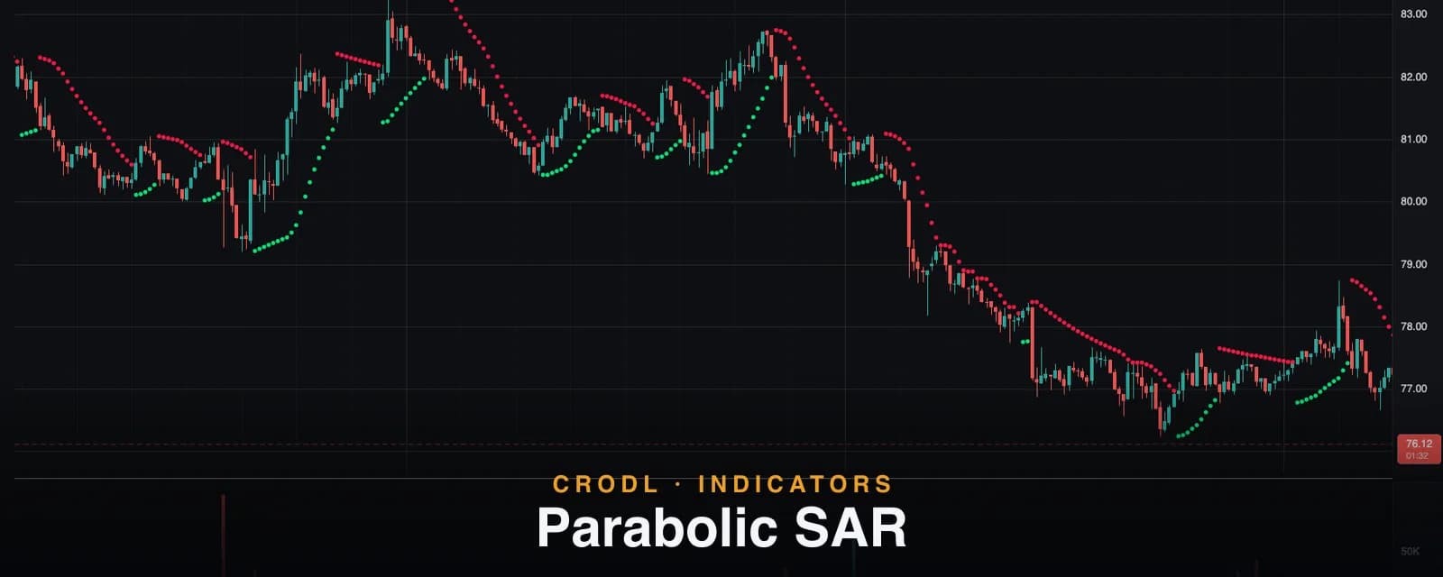 Parabolic SAR