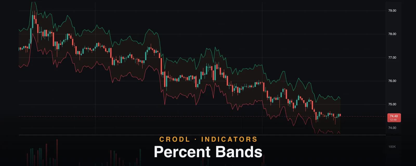 Percent Bands: A Fixed-Percentage Ruler for Every Chart