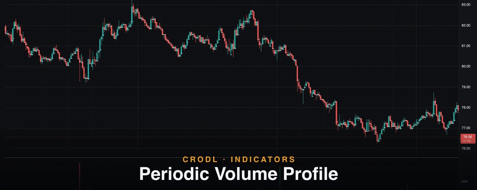 Periodic Volume Profile