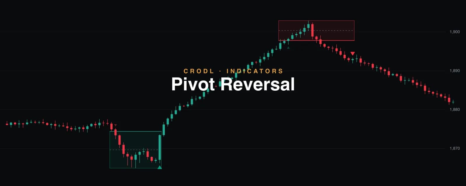 Pivot Reversal: When the Break Is the Trap