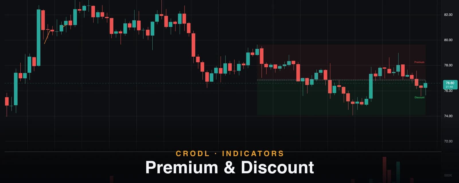 Premium & Discount
