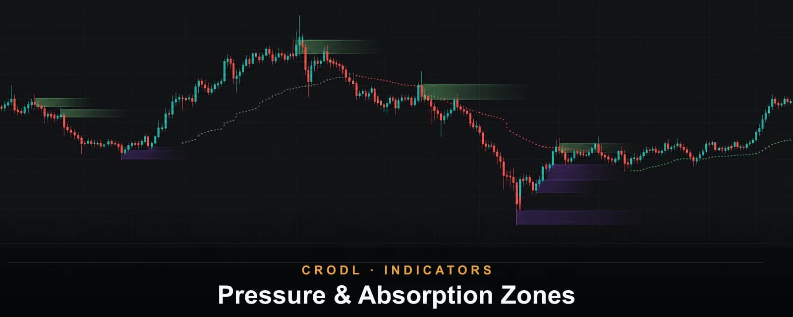 Pressure & Absorption Zones