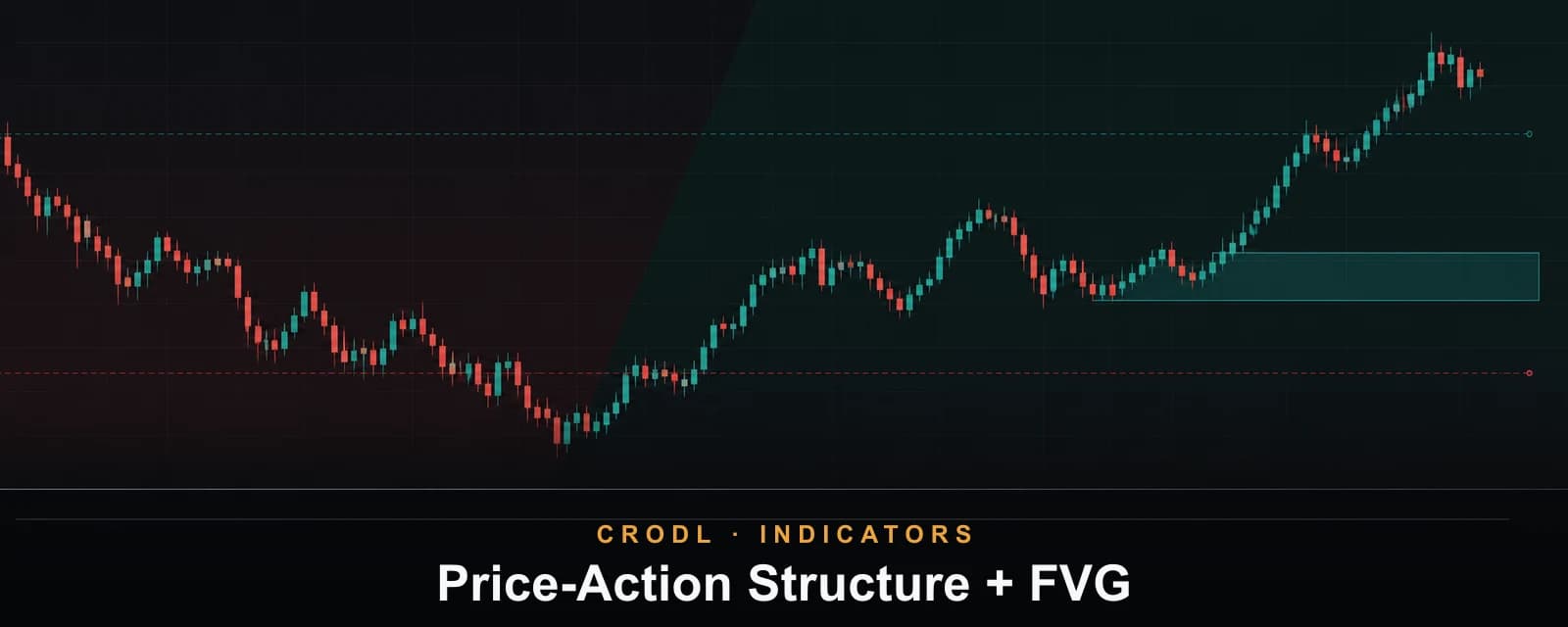 Price-Action Structure + FVG