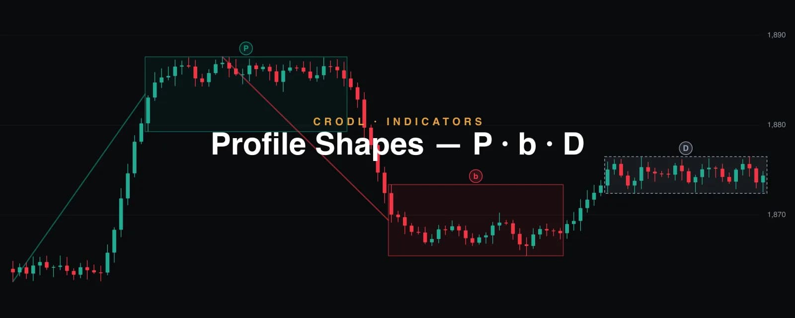 Profile Shapes: P, b and D Structure Boxes, Drawn For You