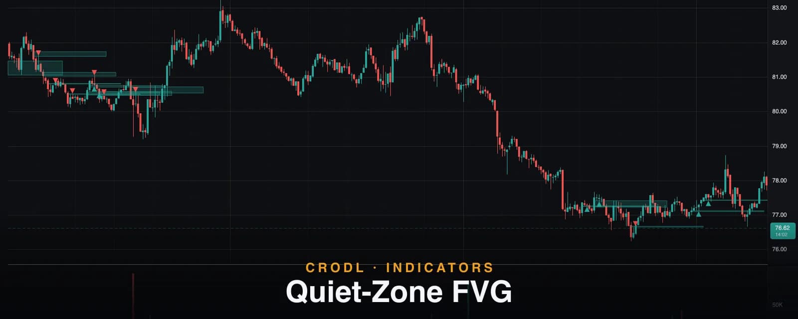Quiet-Zone FVG
