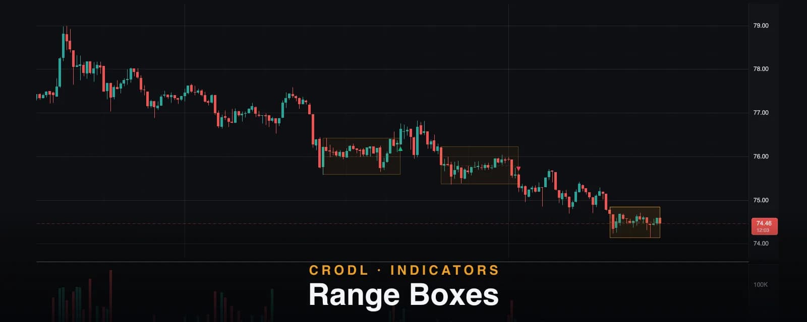 Range Boxes: Automatic Consolidation Detection That Doesn't Repaint