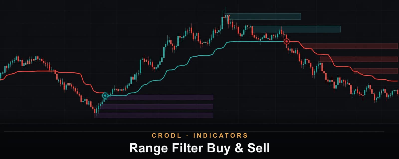 Range Filter Buy & Sell