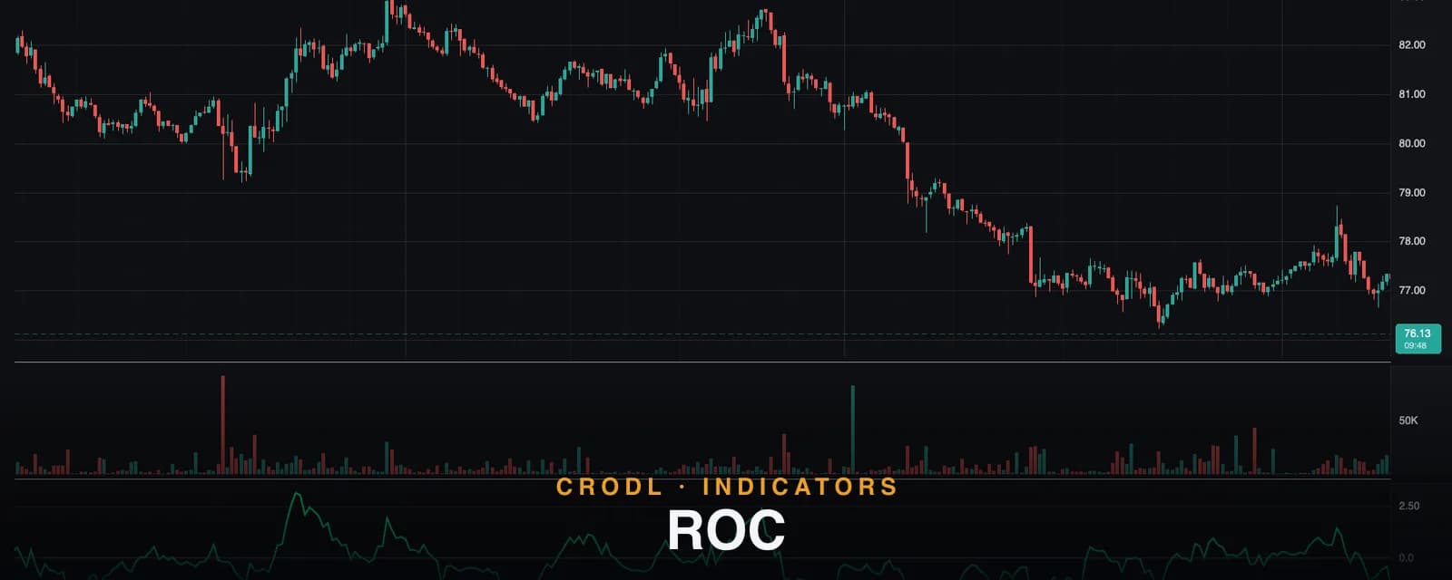 ROC