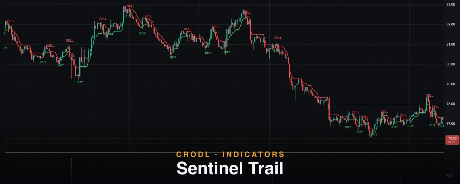 Sentinel Trail