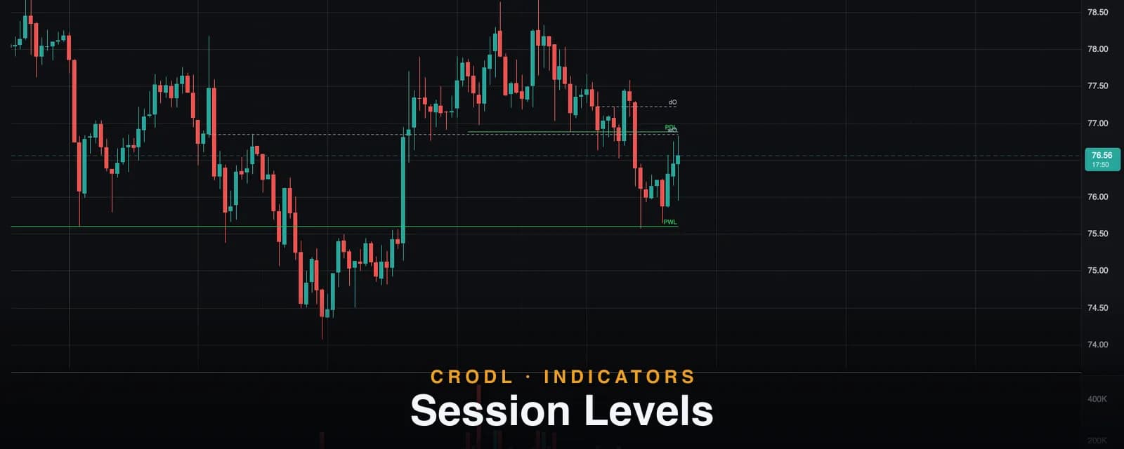 Session Levels