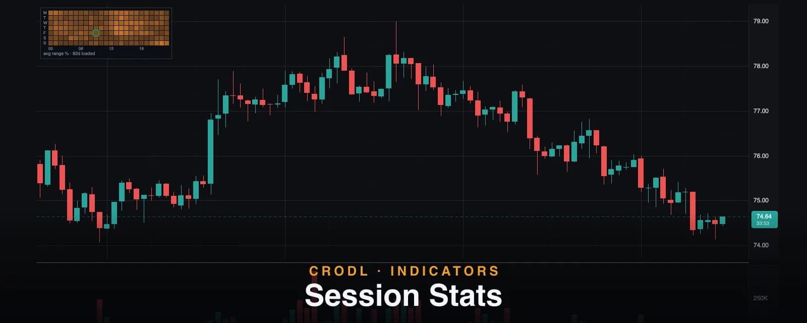 Session Stats: A Heatmap of When Your Market Actually Moves
