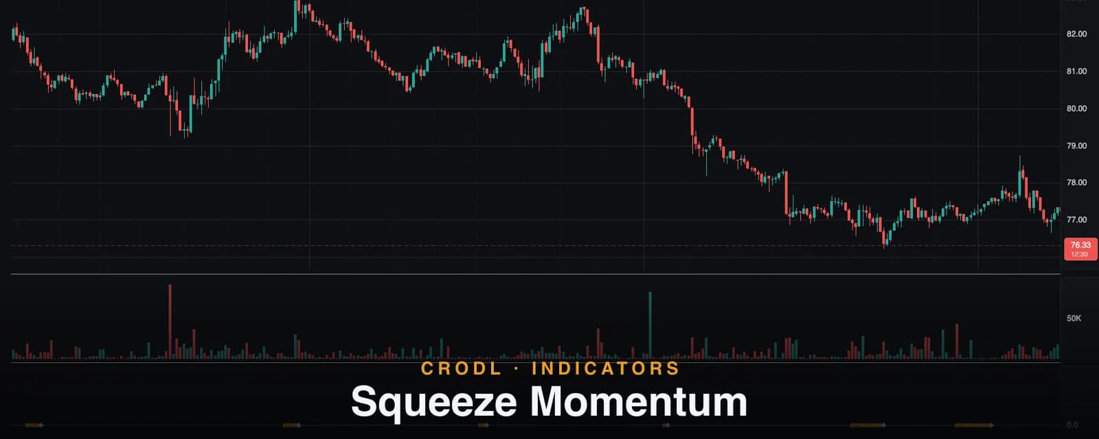 Squeeze Momentum