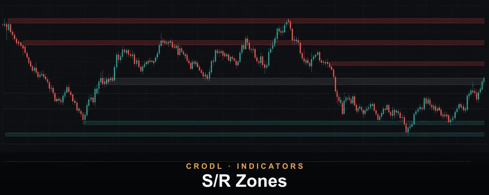 S/R Zones