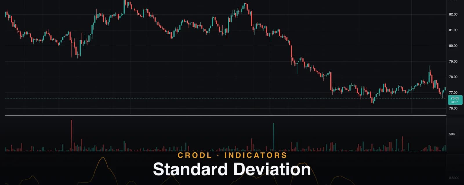 Standard Deviation