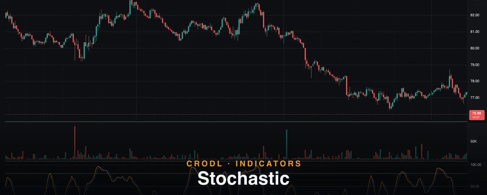 Stochastic