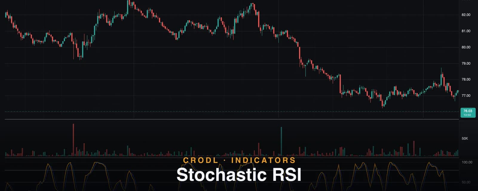 Stochastic RSI
