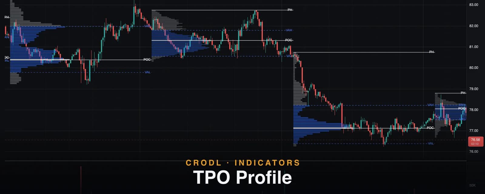 TPO Profile
