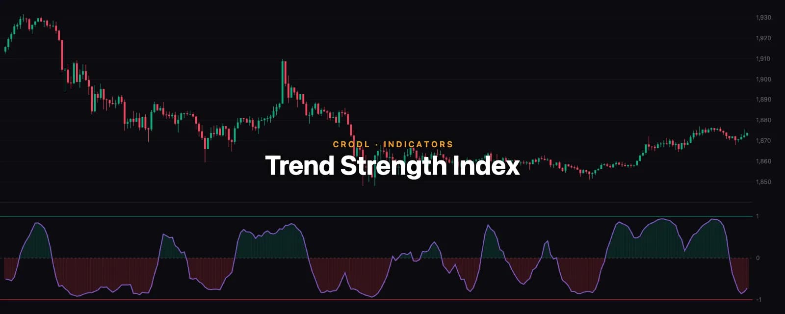 Trend Strength Index: Price-Time Correlation as a Trend Meter